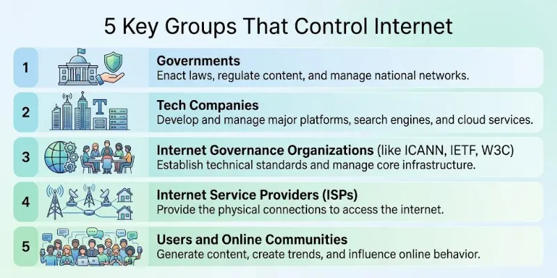 5 Key Groups That Control Internet