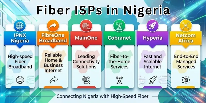 Fiber ISPs in Nigeria
