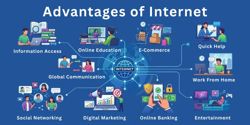 Advantages of Internet