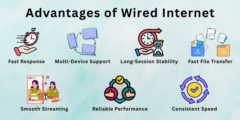 Advantages of Wired Internet