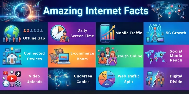 Amazing Internet Facts