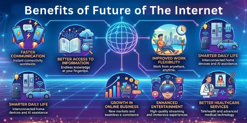 Benefits of Future of The Internet