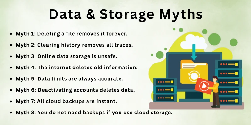 Data & Storage Myths