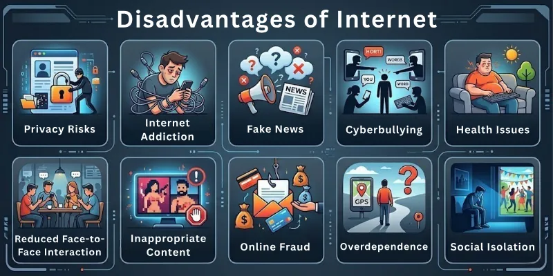 Disadvantages of Internet