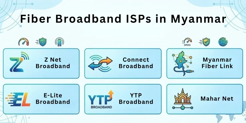Fiber Broadband ISPs in Myanmar