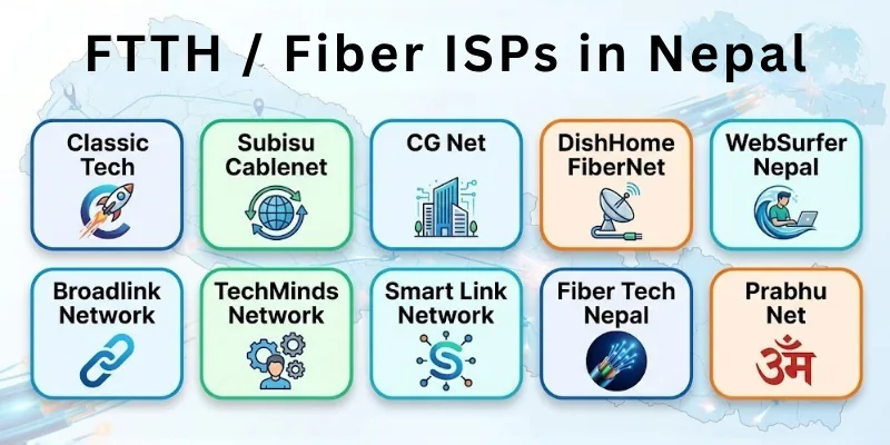 FTTH / Fiber ISPs in Nepal