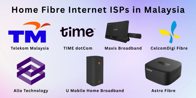 Home Fibre Internet ISPs in Malaysia