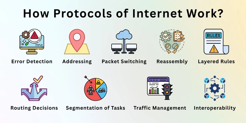 How Protocols of Internet Work?