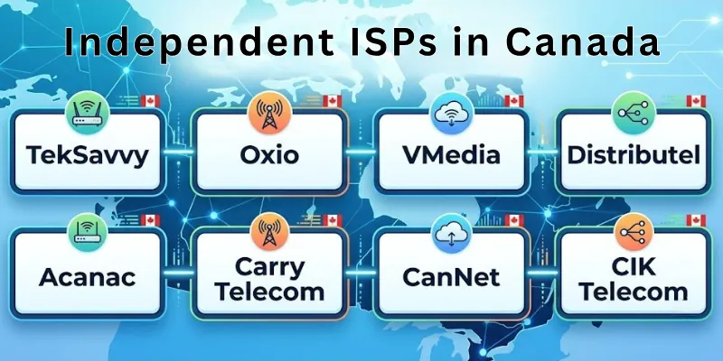 Independent ISPs in Canada
