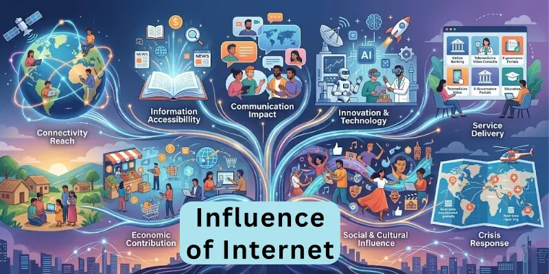 Influence of Internet