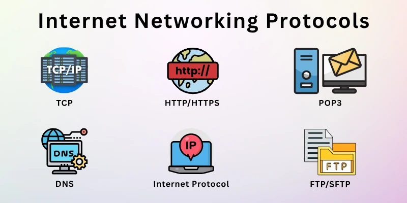 Internet Networking Protocols