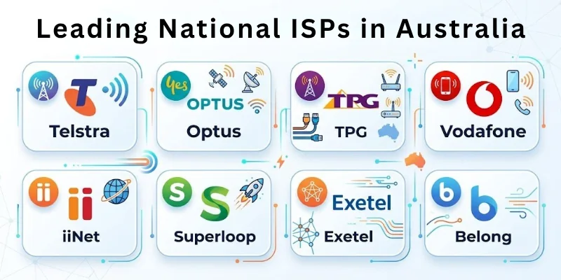 Leading National ISPs in Australia