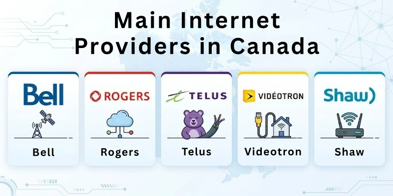 Main Internet Providers in Canada