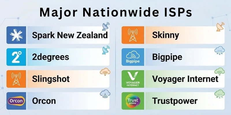 Major Nationwide ISPs