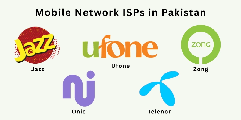 Mobile Network ISPs in Pakistan