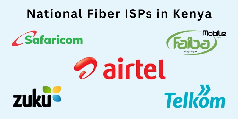 National Fiber ISPs in Kenya
