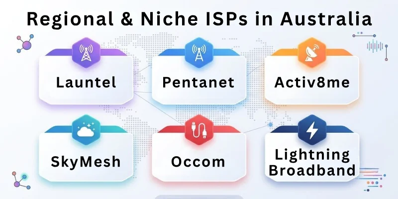 Regional & Niche ISPs in Australia