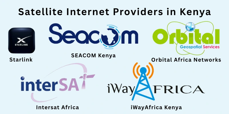 Satellite Internet Providers in Kenya