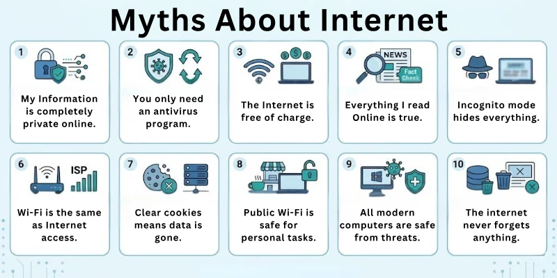 Myths About The Internet