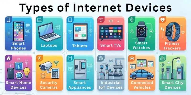 Types of Internet Devices